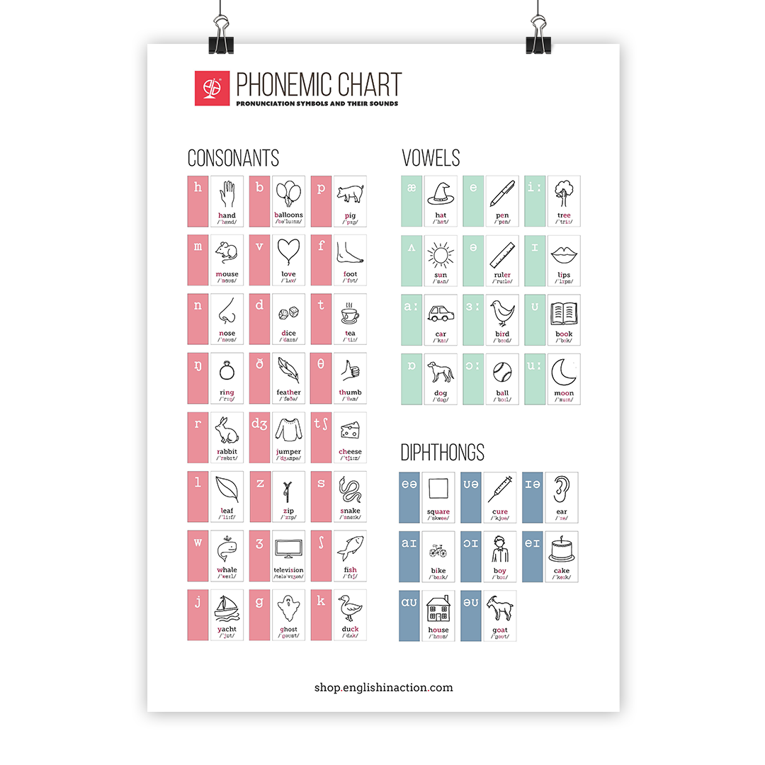 Phonemic Chart | EFL Classroom Poster - TEFL-Toolkit.com