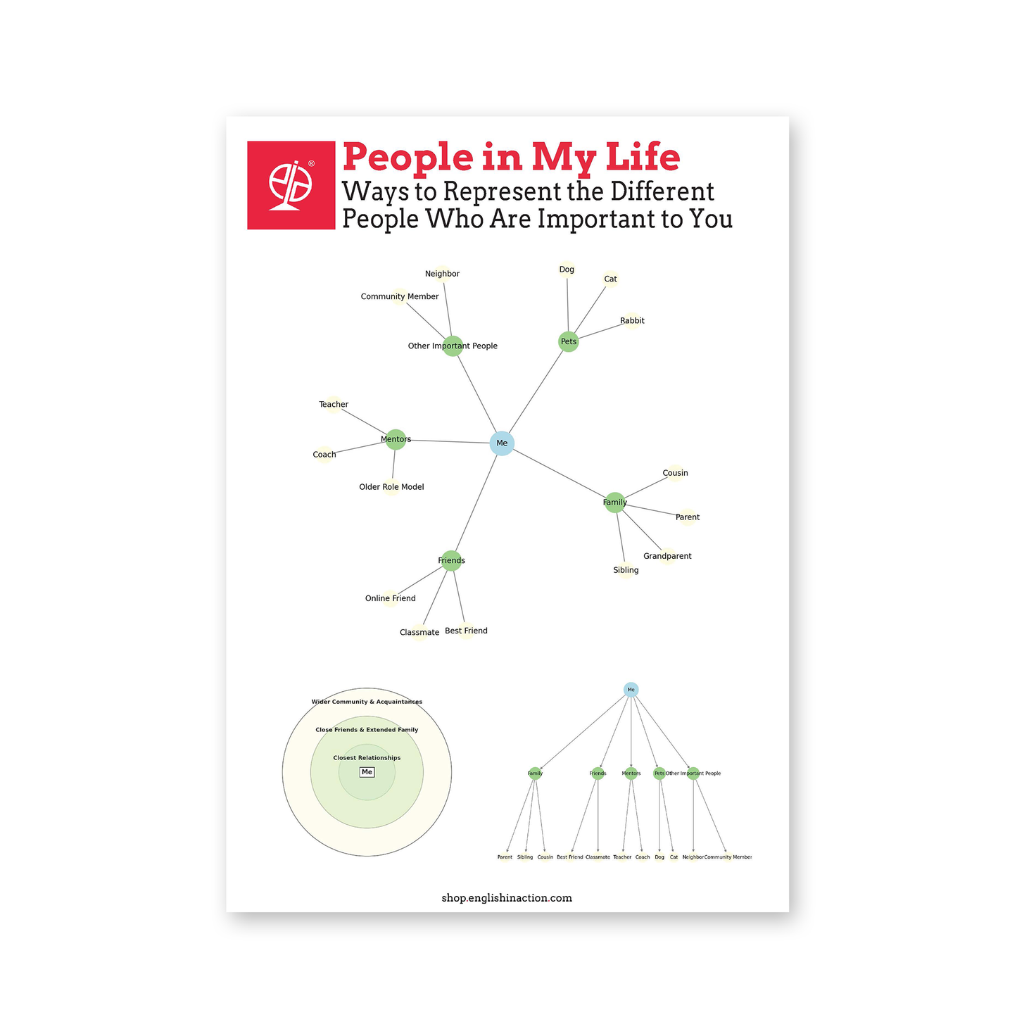 People in My Life Activity | EFL Worksheet - TEFL-Toolkit.com
