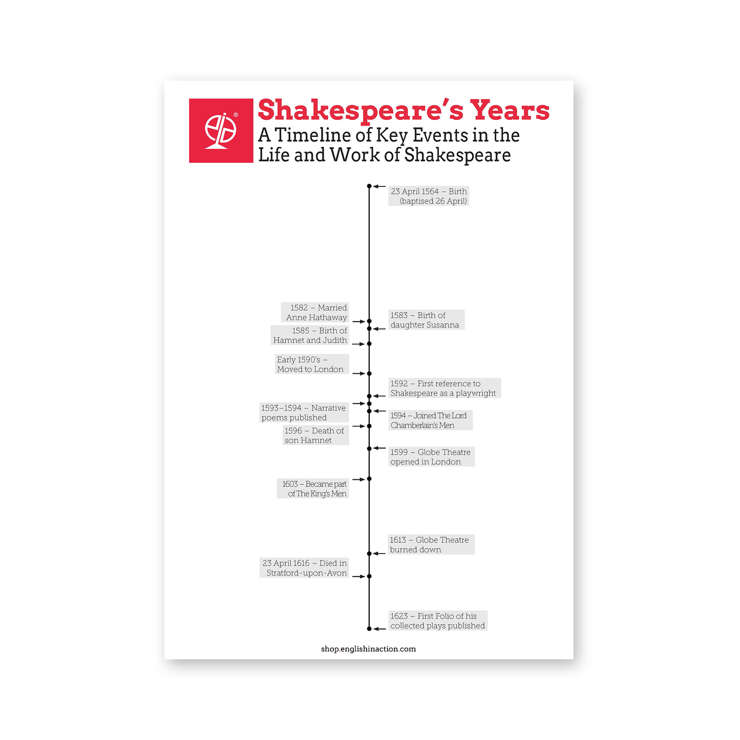 Meet Shakespeare | EFL Biography Text and Timeline - TEFL-Toolkit.com
