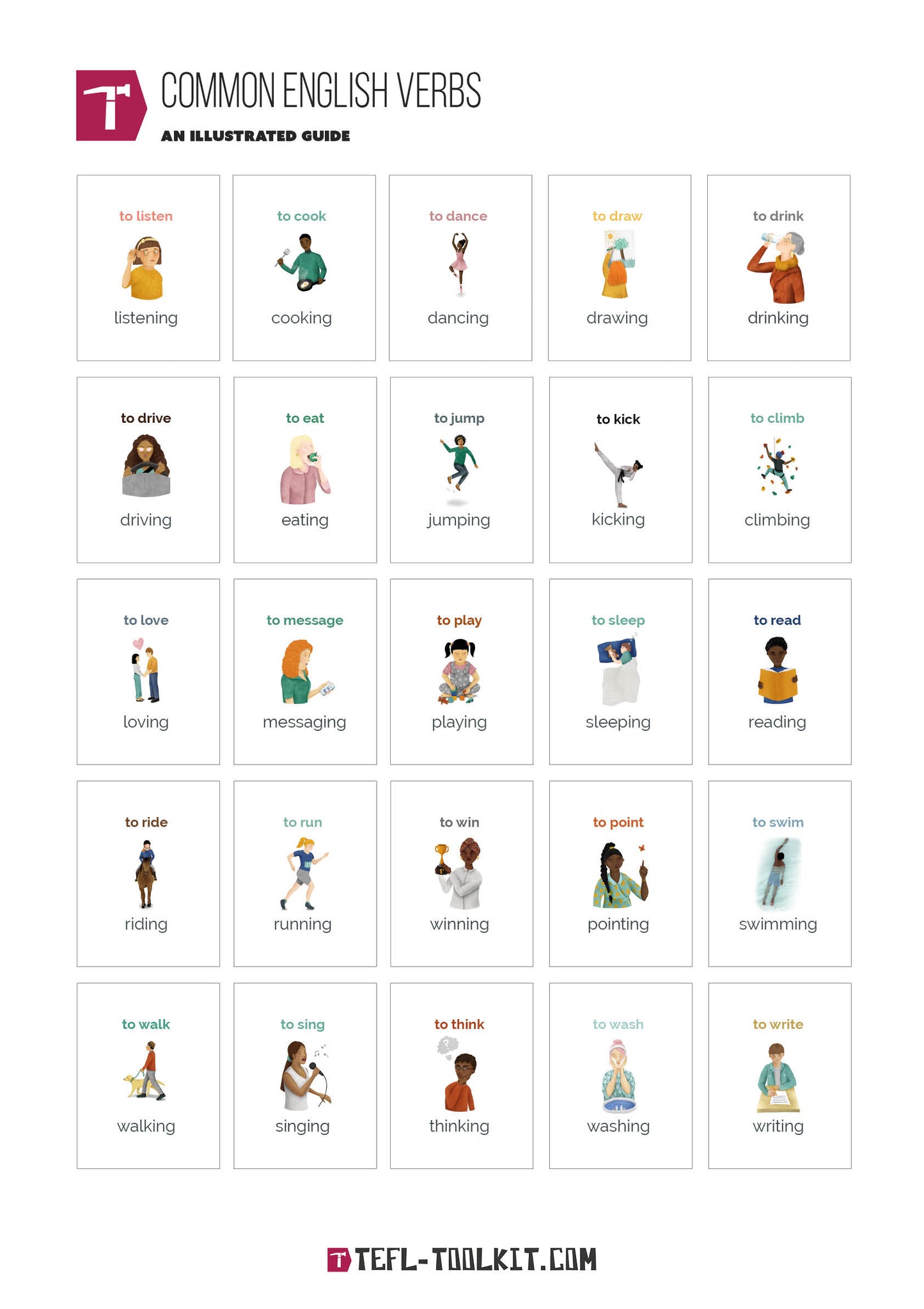 Common English Verbs | Classroom Poster & EFL Worksheet | EFL Resource - TEFL-Toolkit.com