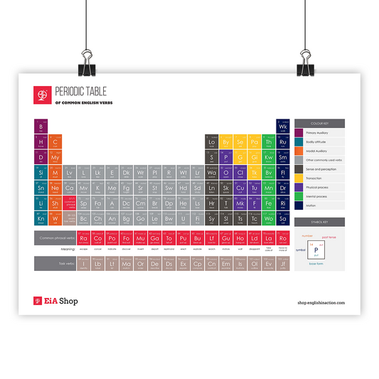 Periodic English Verbs | EFL Classroom Poster