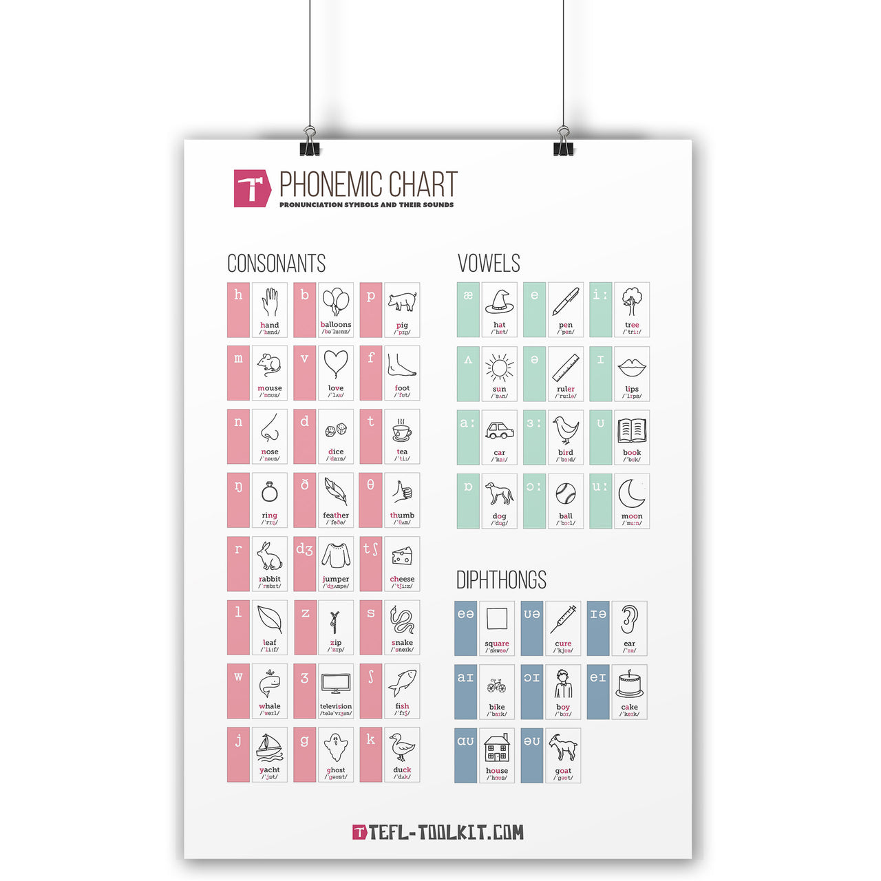 Phonemic Chart Poster | English Pronunciation | Virtual Poster – TEFL ...