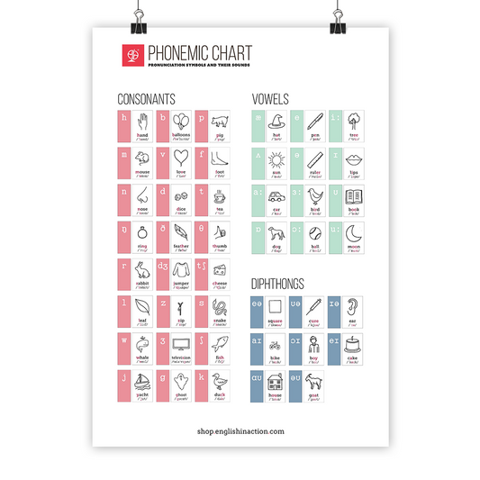 Phonemic Chart | EFL Classroom Poster