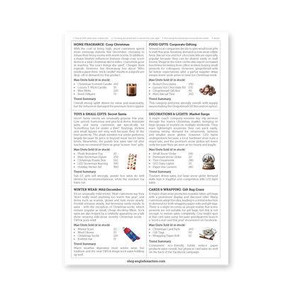 Christmas Shop Simulation | Seasonal Business Challenge for EFL Students