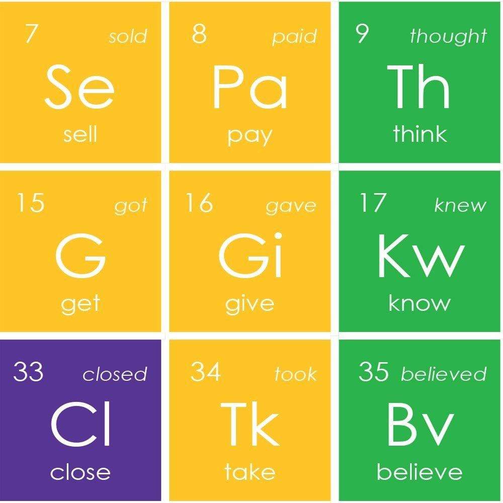 Periodic Verbs Poster - Teacher-Toolkit.co.uk