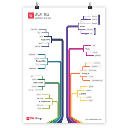 Speech Tree | EFL Classroom Poster