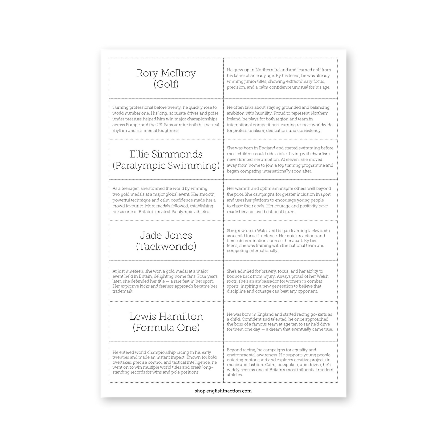 Sporting Profiles | British Athletes Biography Cards and Classroom Ideas